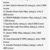 Hansbo Sport HS Vision Mips – bast i test TV4 Nyheterna juni 2026 hela listan