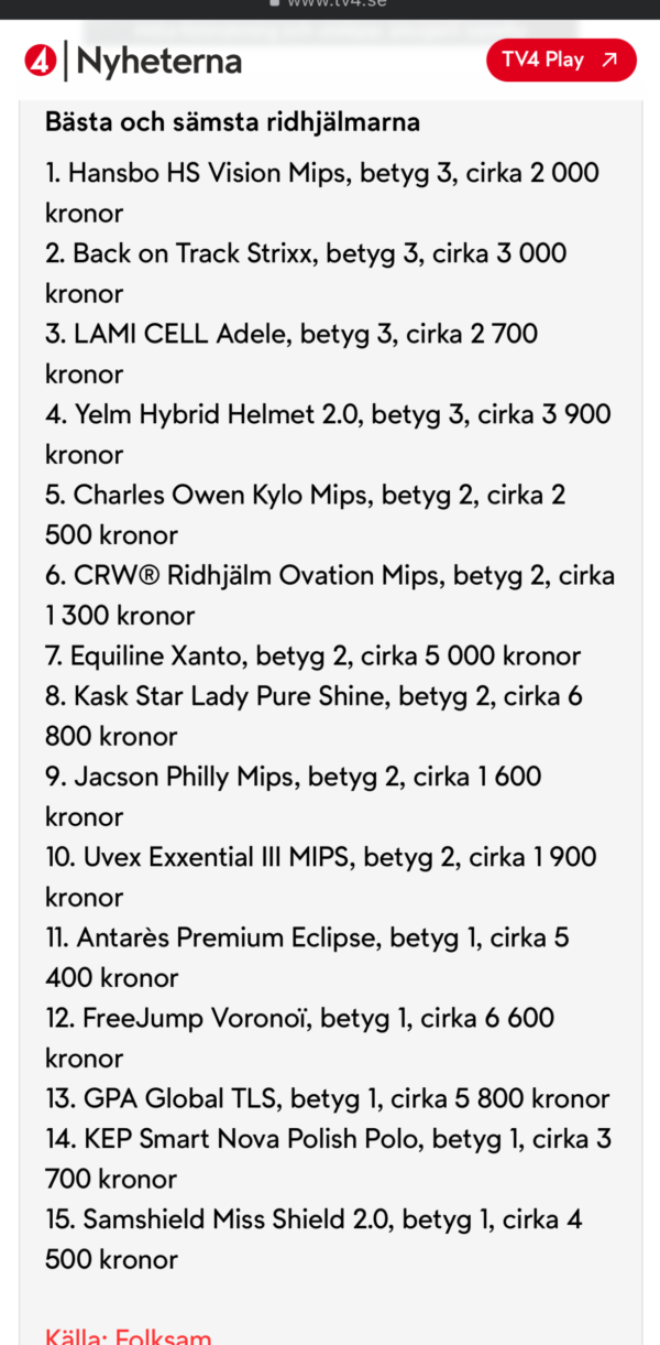 Hansbo Sport HS Vision Mips – bast i test TV4 Nyheterna juni 2026 hela listan